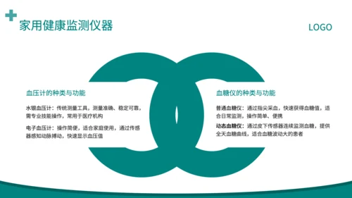 深绿色简约风健康监测产品全面解读PPT