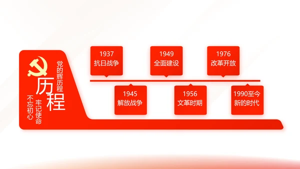 红色简约大气党建党课党支部工作总结动态PPT