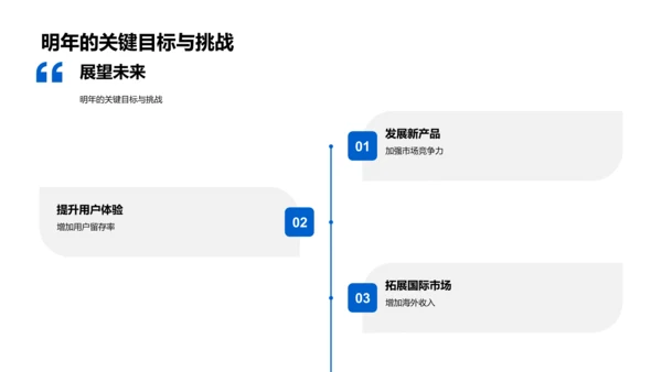 游戏运营业绩报告PPT模板