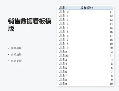 销售数据看板模版