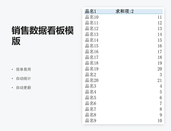 销售数据看板模版