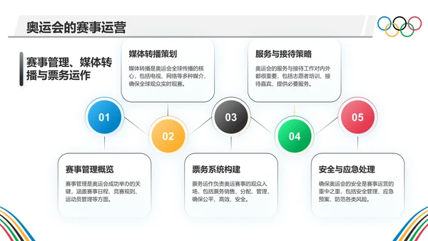 蓝色几何风奥运知识科普PPT模板