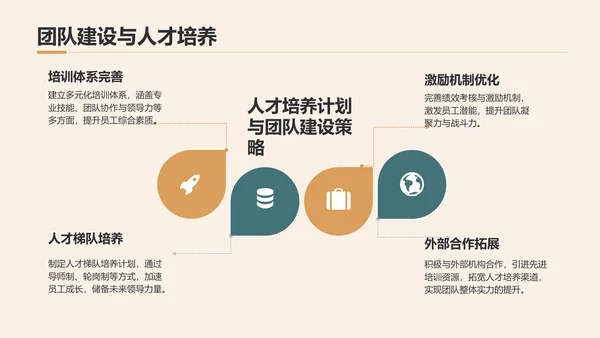 橙色商务风通用行业季度总结汇报PPT模板