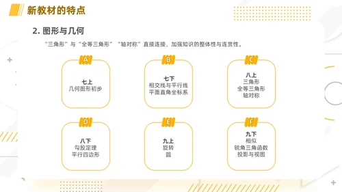 橙色简约线条小清新手绘数学课件初中数学新课标解读动态PPT