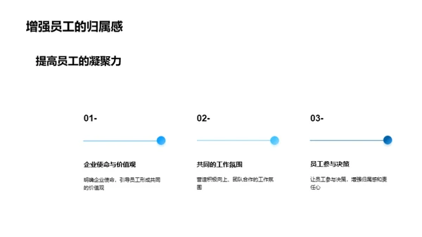 企业文化驱动员工发展