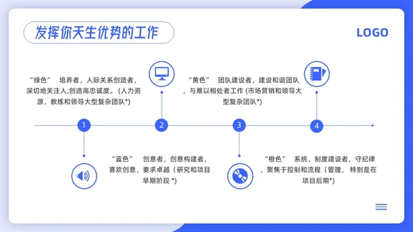 蓝色简约4d领导力PPT模板宣传PPT动态PPT