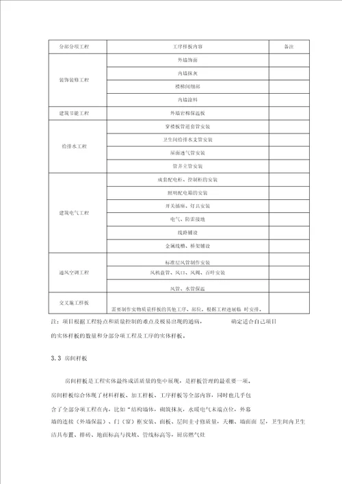 工程实体样板实施专项方案