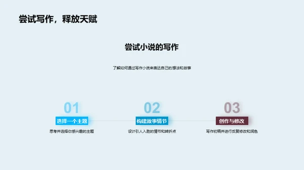 小说艺术：探寻与创作