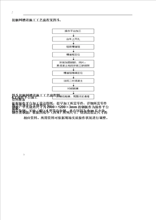 14隧道接触网槽道及综合接地施工作业的指导书