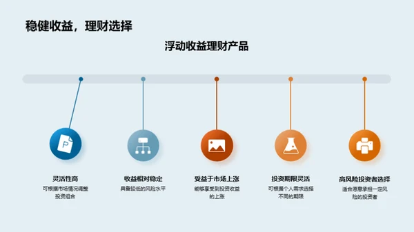 双十二理财新策略