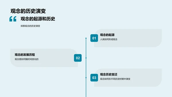 哲学观念演进解读