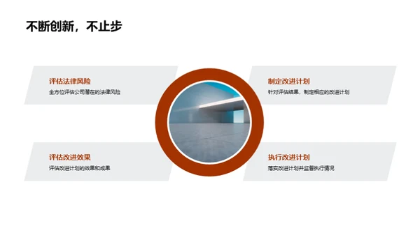 法务管理月度回顾