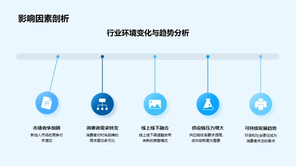 20XX年度企业回顾与展望