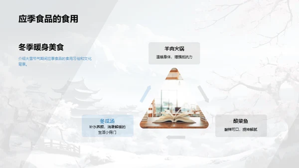 大雪节气的传承与现代