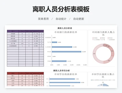 离职人员分析表模板
