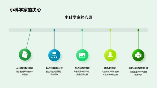 科学实验的奇妙旅程