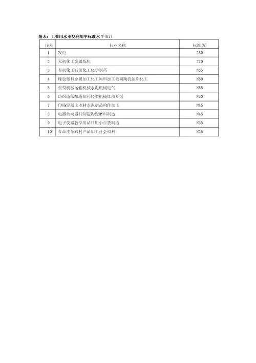 宜昌市节水型企业考核标准