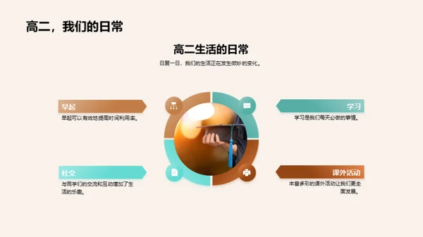 高二生涯全方位解析