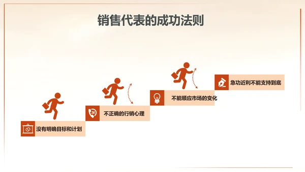 为梦想起航拼搏奋斗销售培训PPT课件