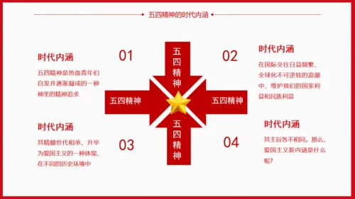 青年节为梦想努力奋斗五四精神拳头力量通用PPT模板