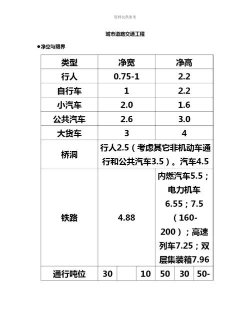 城市规划师相关知识考试.docx