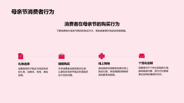 母亲节促销探讨PPT模板
