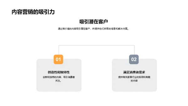 家居业的内容营销解析