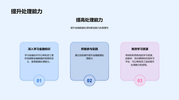 金融数据图表制作PPT模板