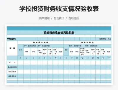 学校投资财务收支情况验收表