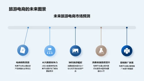 旅游电商新纪元