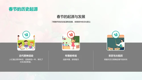 春节习俗解析PPT模板