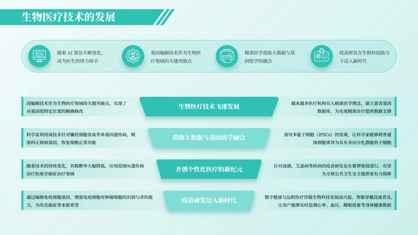 绿色简约风架构图PPT版式合集