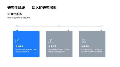 职业发展与学历规划