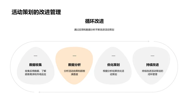 餐饮活动策划全解析