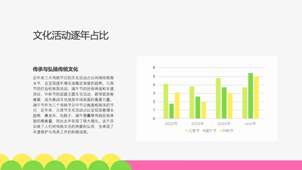 粉绿色扁平风端午节活动策划PPT模板