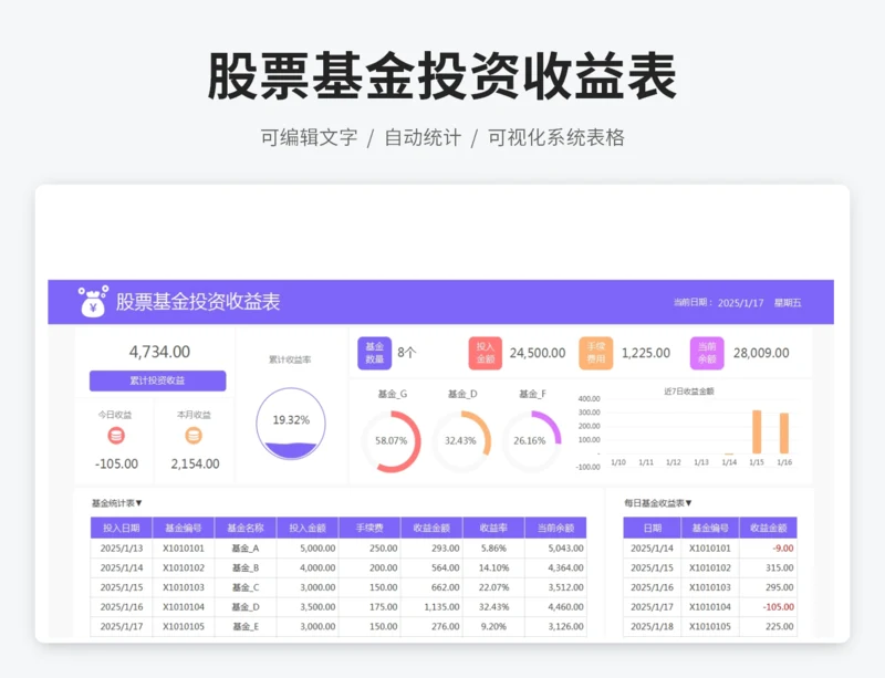 股票基金投资收益表