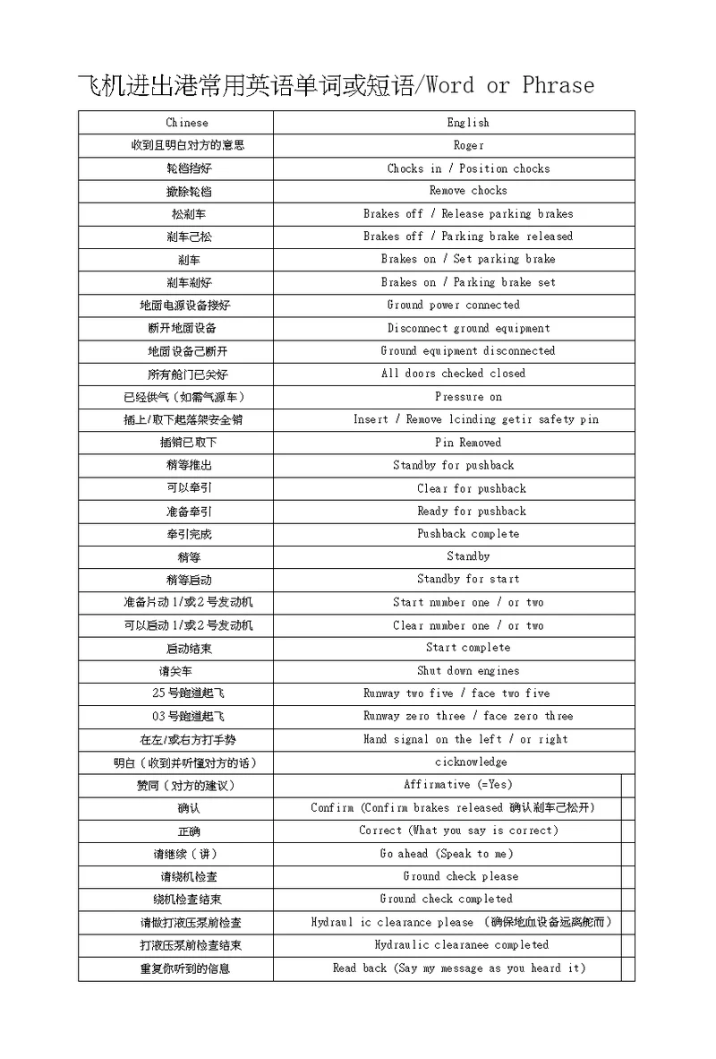 飞机进出港常用英语单词或短语