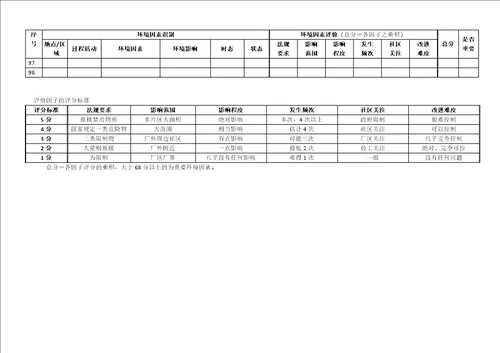 环境因素识别和评价表六大因子评分样表和评分标准