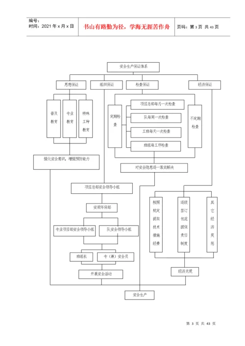 安全文明施工专项方案_(改).docx