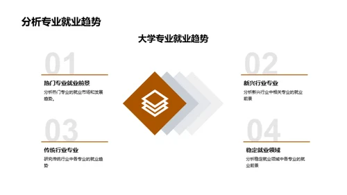 未来规划：专业与就业