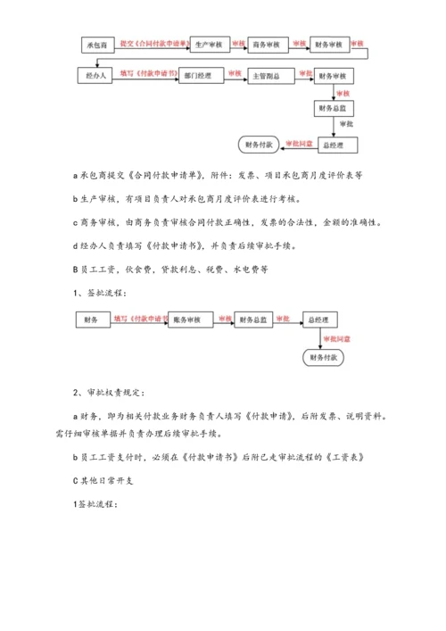 07-【标准制度】企业财务审批程序.docx