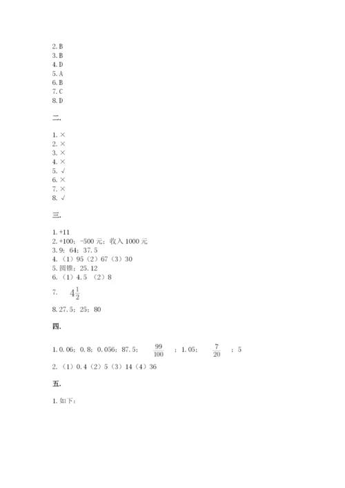 浙江省【小升初】2023年小升初数学试卷含答案【综合题】.docx