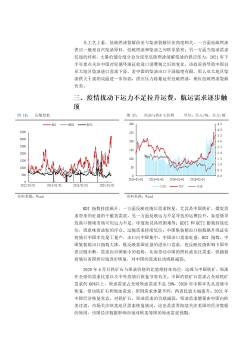 2021年下半年策略报告燃料油