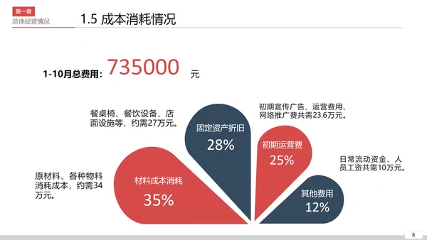 公司开会经营分析工作思路汇报通用PPT模板