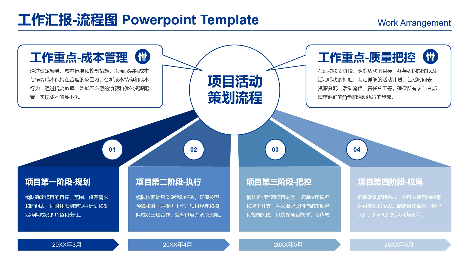 高级感工作汇报项目运营规划活动策划流程