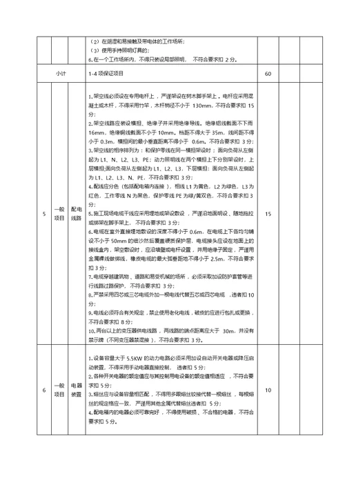 市政工程施工安全检查表