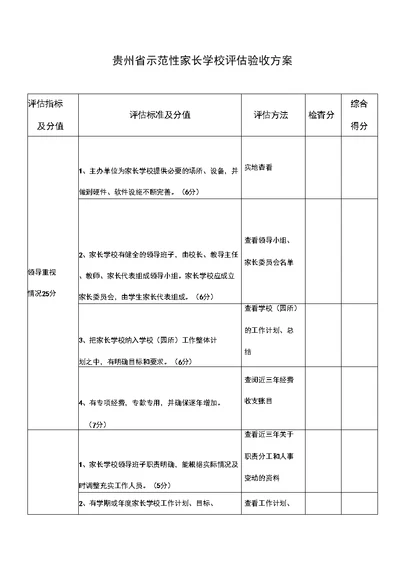 贵州示范性家长学校验收方案