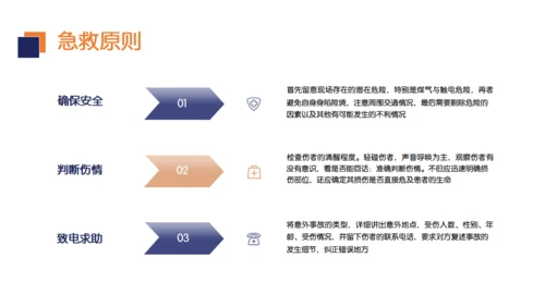 手术室医疗基础操作培训通用PPT模板