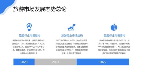 旅游行业研究报告度假通用PPT模版