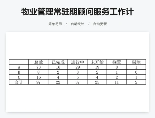 物业管理常驻期顾问服务工作计划表